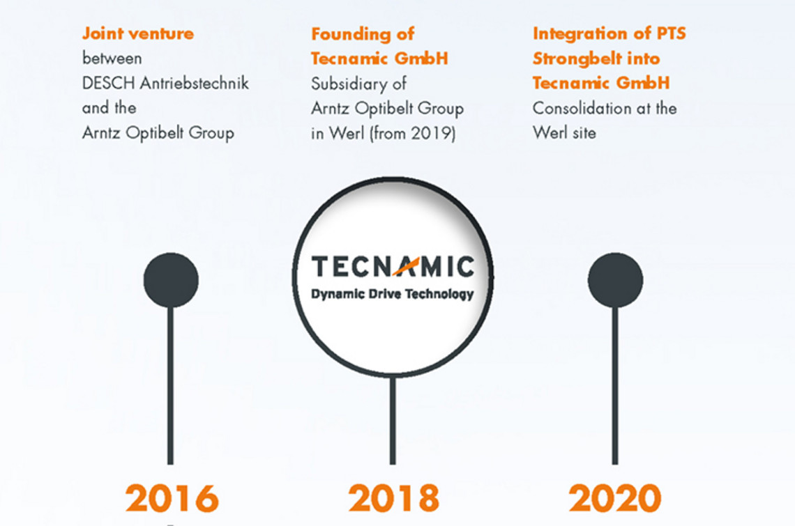 Tecnamic timeline