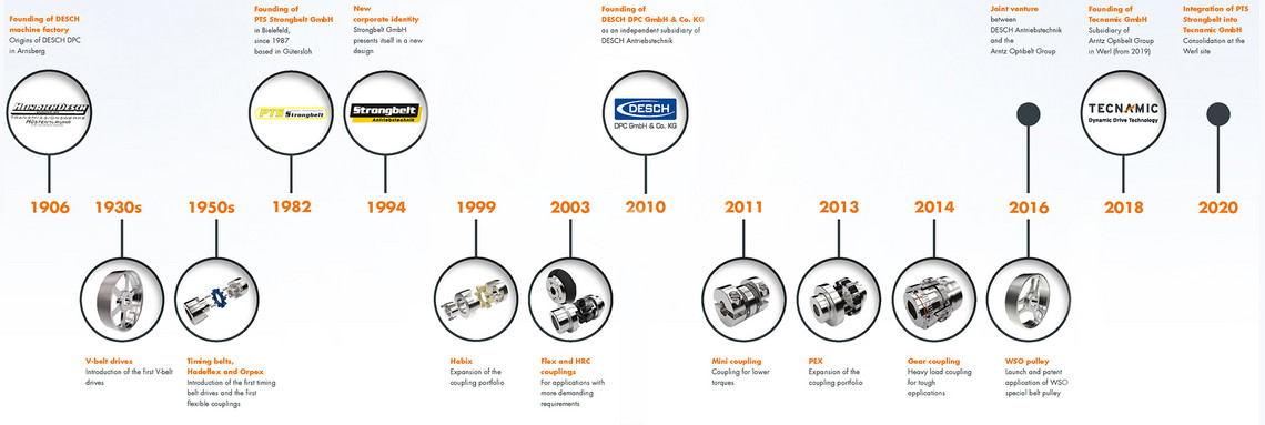 Tecnamic timeline